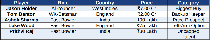 gujrat auction player