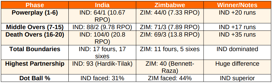 ind vs zim