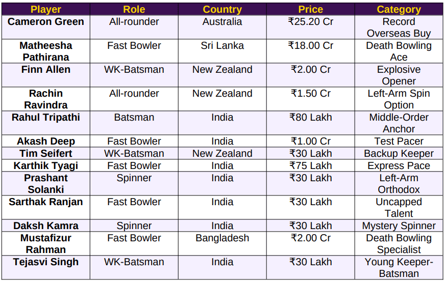kkr auction player