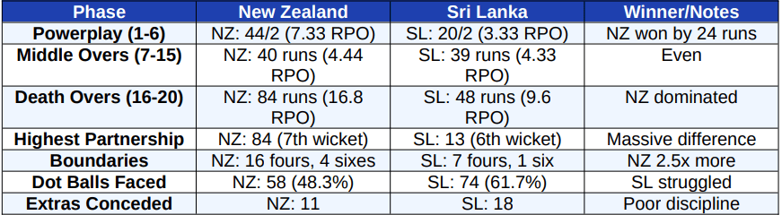 sl vs nz